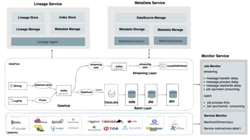 网易严选数据湖建设实践 构建高效、统一的数据处理与存储支持服务