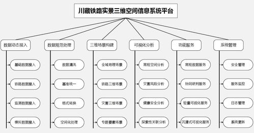 川藏铁路建设中的挑战与监控测量新技术应用规划——聚焦数据处理与存储支持