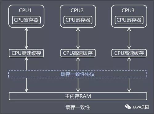 天行健，君子以自强不息 Java内存区域与JMM深度解析——数据处理与存储支持服务的基石