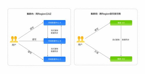 国产数据库之GaussDB 固若金汤的数据处理与存储支持服务