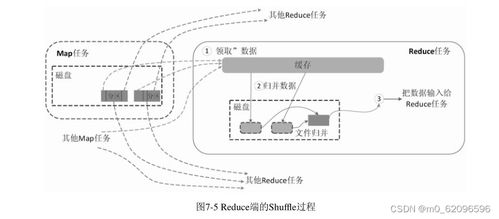 大数据的基石 MapReduce与离线批处理框架剖析