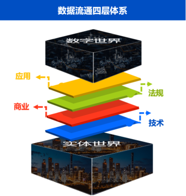 推动数据流通 国家战略下的数据处理与存储支持服务