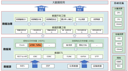 中航机载系统通过IoTDB实现百万存储成本节省，端边云架构助推制造协同升级