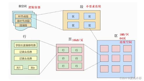 mysql精通知识点笔记 高级篇 索引的数据结构与 innodb的数据存储结构 物理